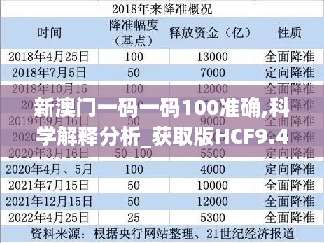 新澳门一码一码100准确,科学解释分析_获取版HCF9.4