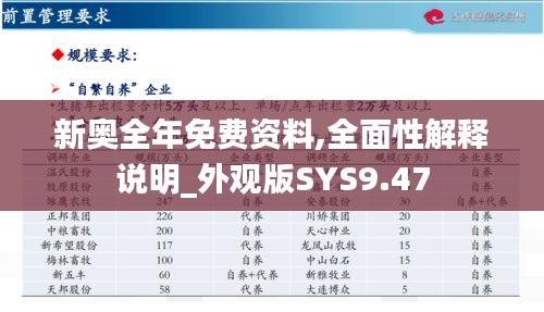 新奥全年免费资料,全面性解释说明_外观版SYS9.47