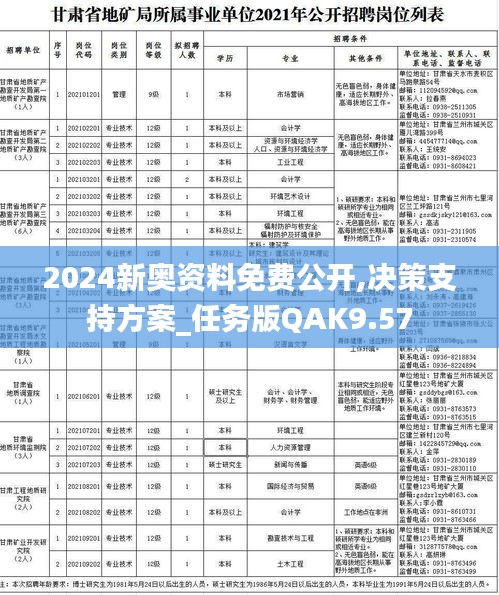 2024新奥资料免费公开,决策支持方案_任务版QAK9.57