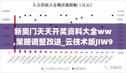 新奥门天天开奖资料大全ww,策略调整改进_云技术版JIW9.33