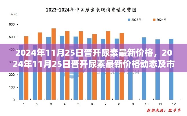 晋开尿素最新价格动态及市场趋势分析（2024年11月25日）