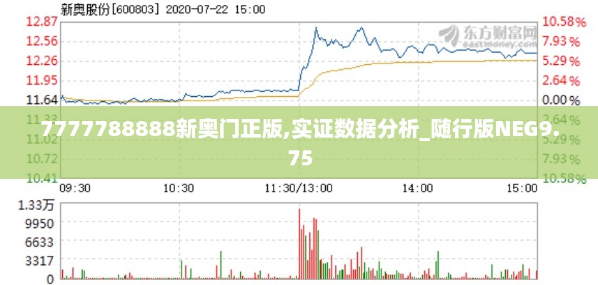 7777788888新奥门正版,实证数据分析_随行版NEG9.75