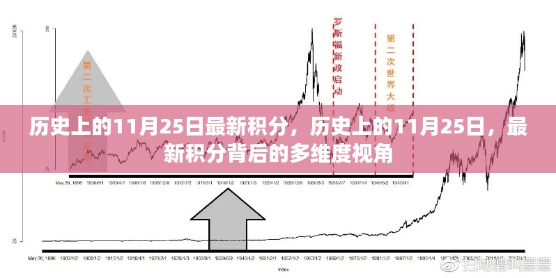 历史上的11月25日积分概览与多维度视角分析