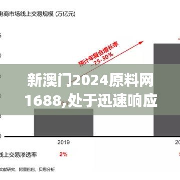 新澳门2024原料网1688,处于迅速响应执行_教育版BZB9.43