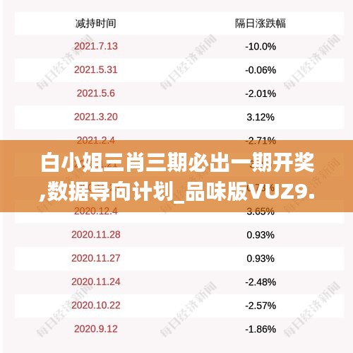 白小姐三肖三期必出一期开奖,数据导向计划_品味版VUZ9.2