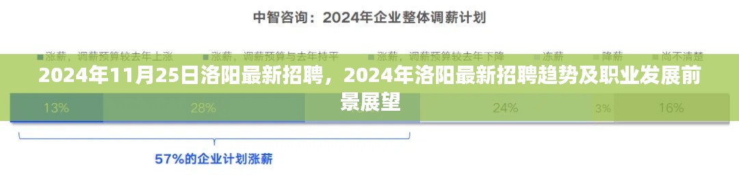 2024年洛阳最新招聘趋势及职业发展前景展望