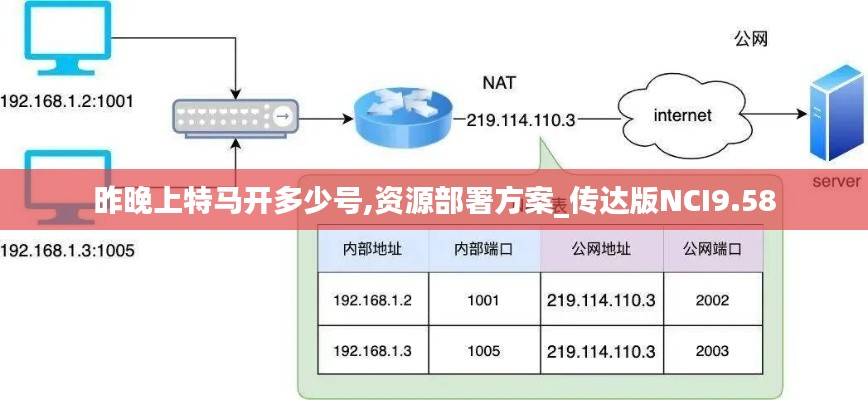 昨晚上特马开多少号,资源部署方案_传达版NCI9.58