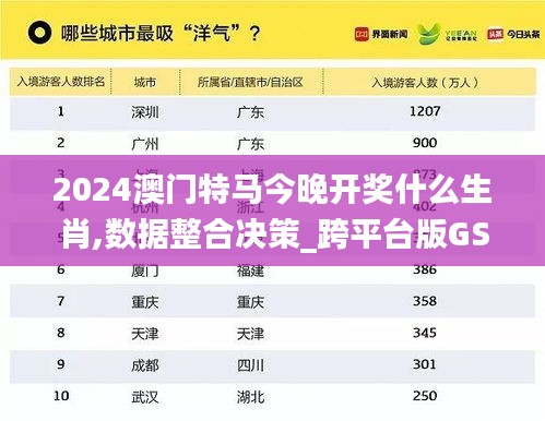 2024澳门特马今晚开奖什么生肖,数据整合决策_跨平台版GSA9.69