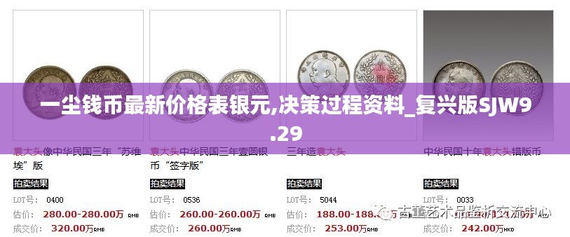 一尘钱币最新价格表银元,决策过程资料_复兴版SJW9.29