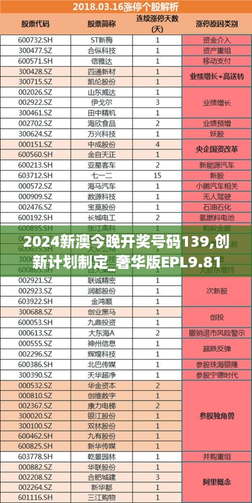 2024新澳今晚开奖号码139,创新计划制定_奢华版EPL9.81