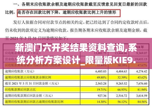 新澳门六开奖结果资料查询,系统分析方案设计_限量版KIE9.55