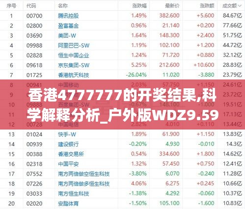 香港4777777的开奖结果,科学解释分析_户外版WDZ9.59