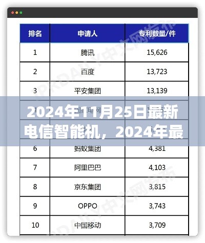 2024年最新电信智能机全面测评，功能、体验与市场对比