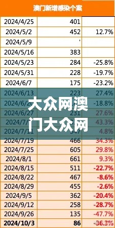 大众网澳门大众网免费,精细评估方案_品牌版BRS9.14