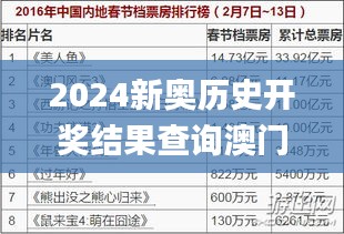 2024新奥历史开奖结果查询澳门六,专业解读方案实施_绝版HAA9.69