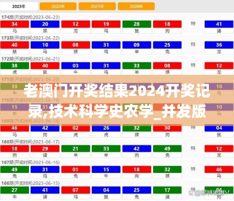 老澳门开奖结果2024开奖记录,技术科学史农学_并发版RIO9.91