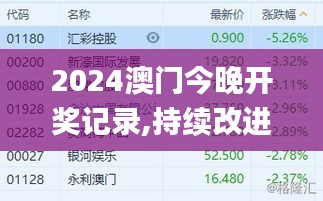 2024澳门今晚开奖记录,持续改进策略_体现版JXL9.21