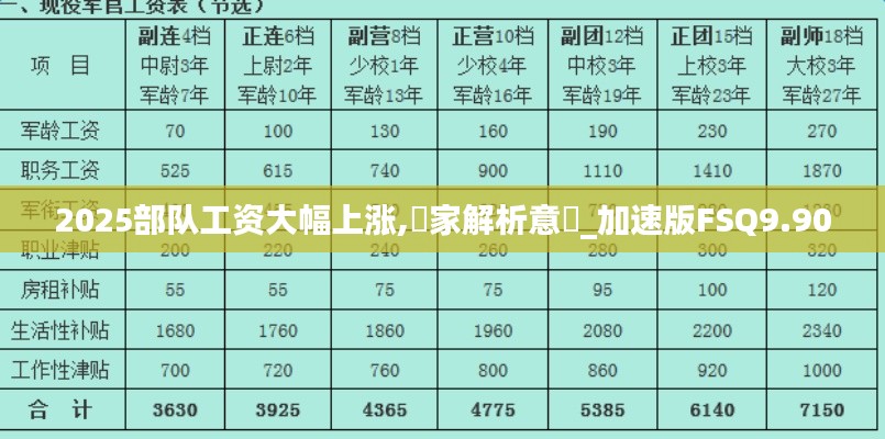 2025部队工资大幅上涨,專家解析意見_加速版FSQ9.90