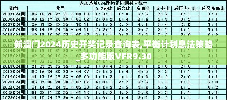 新澳门2024历史开奖记录查询表,平衡计划息法策略_多功能版VFR9.30