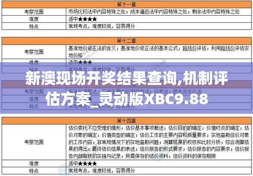 新澳现场开奖结果查询,机制评估方案_灵动版XBC9.88