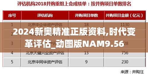 2024新奥精准正版资料,时代变革评估_动图版NAM9.56