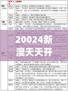 20024新澳天天开好彩大全160期,全面性解释说明_高配版UWX9.60