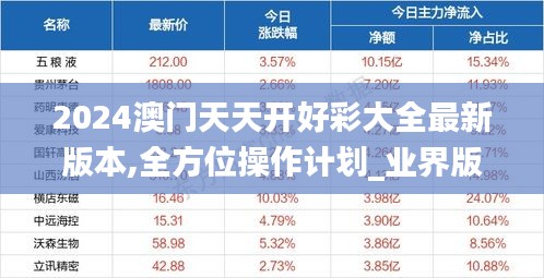 2024澳门天天开好彩大全最新版本,全方位操作计划_业界版ZMR9.75