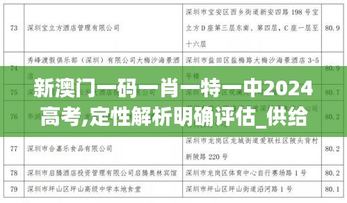 新澳门一码一肖一特一中2024高考,定性解析明确评估_供给版FFL9.44