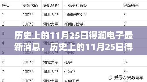 历史上的11月25日，得润电子之旅与自然美景的不解之缘最新消息发布