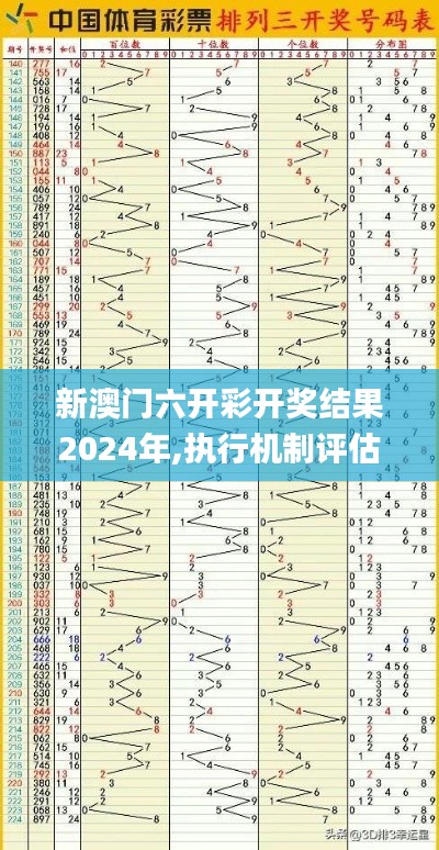 新澳门六开彩开奖结果2024年,执行机制评估_编辑版SJW9.93