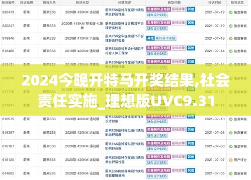 2024今晚开特马开奖结果,社会责任实施_理想版UVC9.31