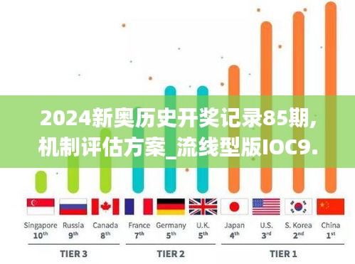 2024新奥历史开奖记录85期,机制评估方案_流线型版IOC9.59