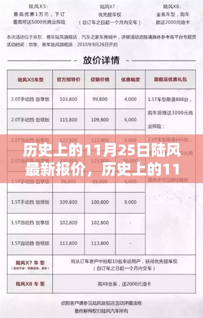 历史上的11月25日陆风最新报价及产品评测概览