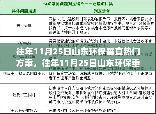 山东环保垂直方案的热门执行指南，从入门到进阶的实用指南（针对往年11月25日）