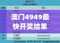 澳门4949最快开奖结果,综合计划评估_世界版FHU9.6