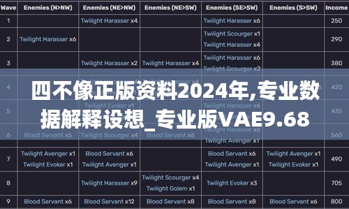 四不像正版资料2024年,专业数据解释设想_专业版VAE9.68