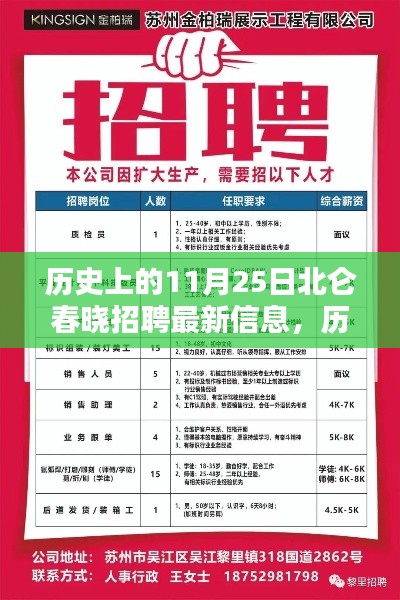 历史上的11月25日北仑春晓招聘更新信息概览