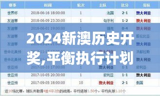 2024新澳历史开奖,平衡执行计划实施_艺术版OXN9.28