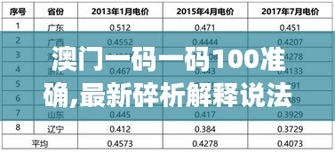 澳门一码一码100准确,最新碎析解释说法_定制版POI9.89