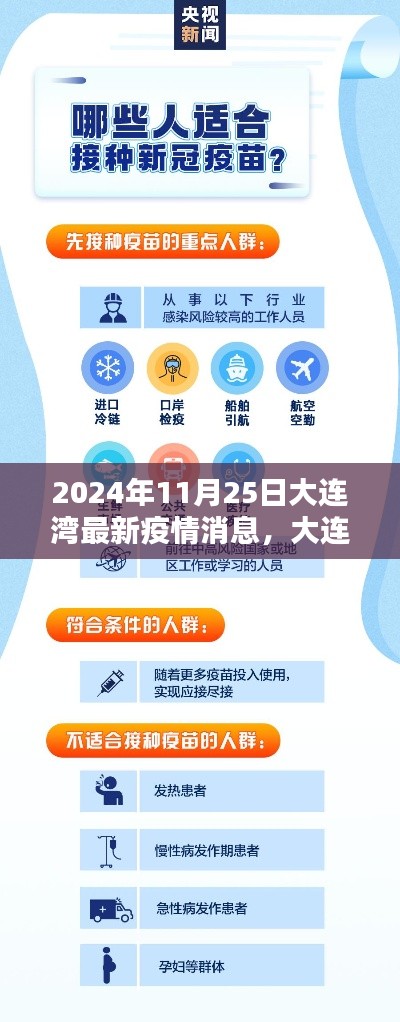 大连湾防疫指南，最新疫情消息与防疫任务指南（2024年11月25日版）