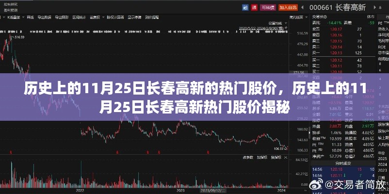 揭秘历史上的长春高新股价高峰，揭秘11月25日的热门股价走势
