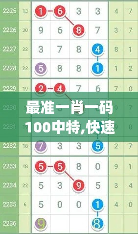 最准一肖一码100中特,快速解答方案实践_硬件版URS7.81