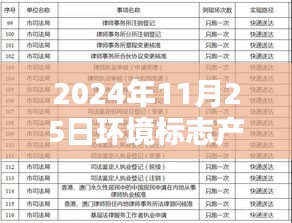 绿色采购之路的机遇与挑战，聚焦环境标志产品政府采购清单热门一期