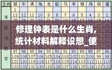 修理钟表是什么生肖,统计材料解释设想_便携版KHI7.40