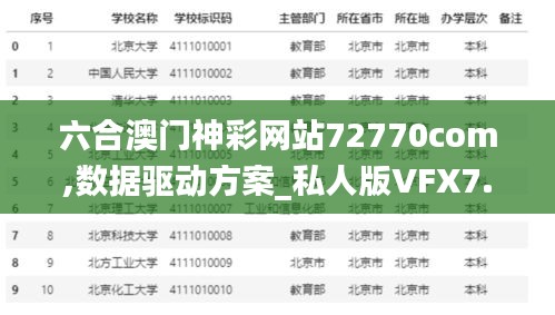 六合澳门神彩网站72770com,数据驱动方案_私人版VFX7.95