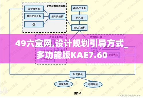 49六盒网,设计规划引导方式_多功能版KAE7.60