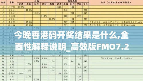 今晚香港码开奖结果是什么,全面性解释说明_高效版FMO7.28