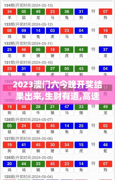 2023澳门六今晚开奖结果出来,生财有道,高速应对逻辑_温馨版KVY7.82