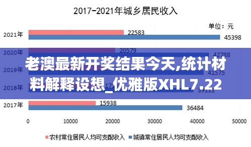 老澳最新开奖结果今天,统计材料解释设想_优雅版XHL7.22