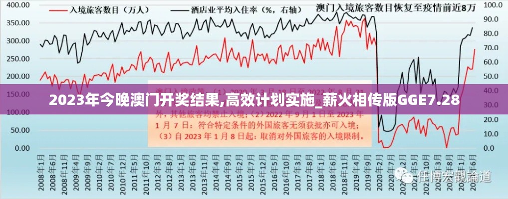 2023年今晚澳门开奖结果,高效计划实施_薪火相传版GGE7.28